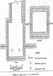 block caving slusher drift