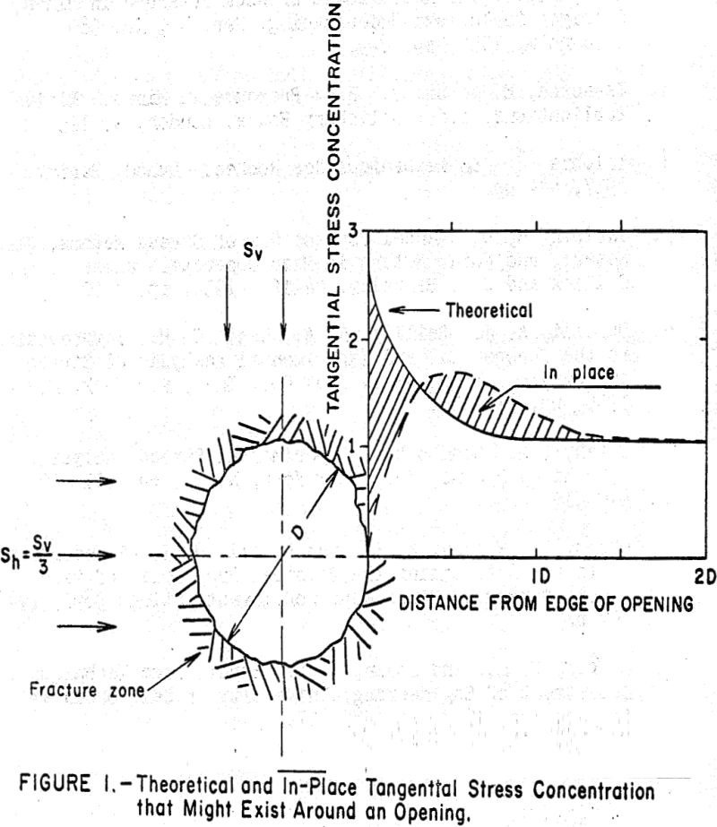 block caving theoretical