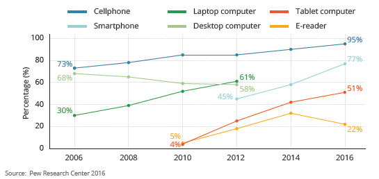 electronic waste recycling e-waste