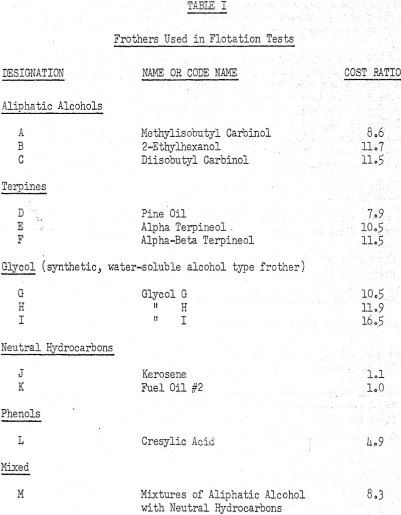 flotation frothers tests