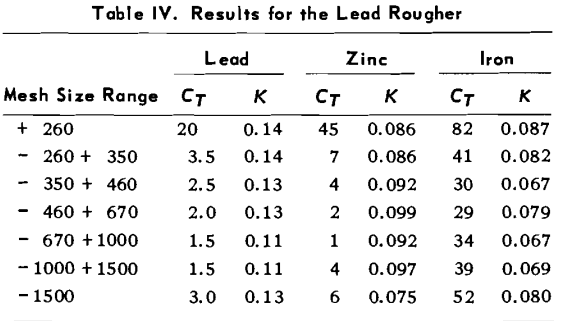 flotation-results-2