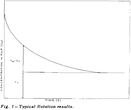 flotation-results