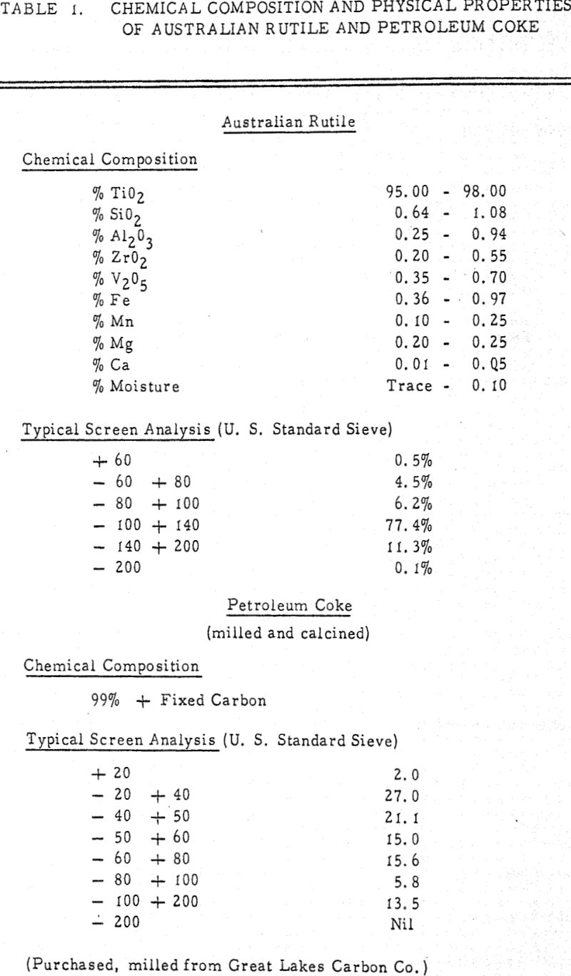 fluidized-bed-chlorination chemical composition