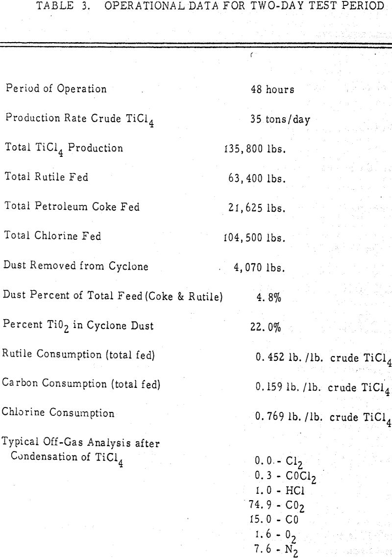 fluidized-bed-chlorination operational data