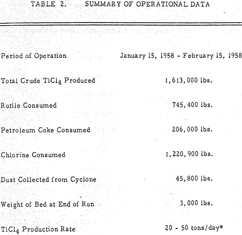 fluidized-bed-chlorination summary of operational data