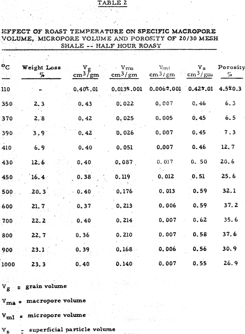 leaching effect of roast temperature-2