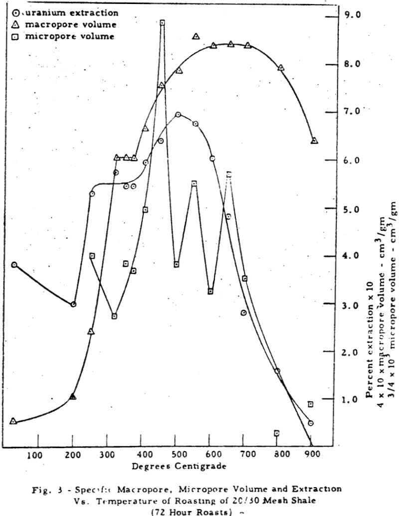 leaching specific macropore