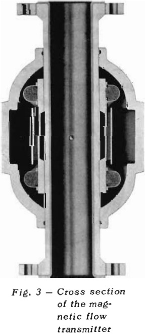 mining slurries cross section