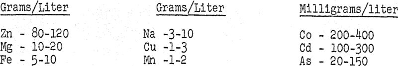 sulfation-process-gram