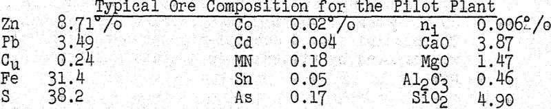 sulfation-process-typical-ore-composition