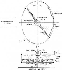 thickener circuit sectional elevation