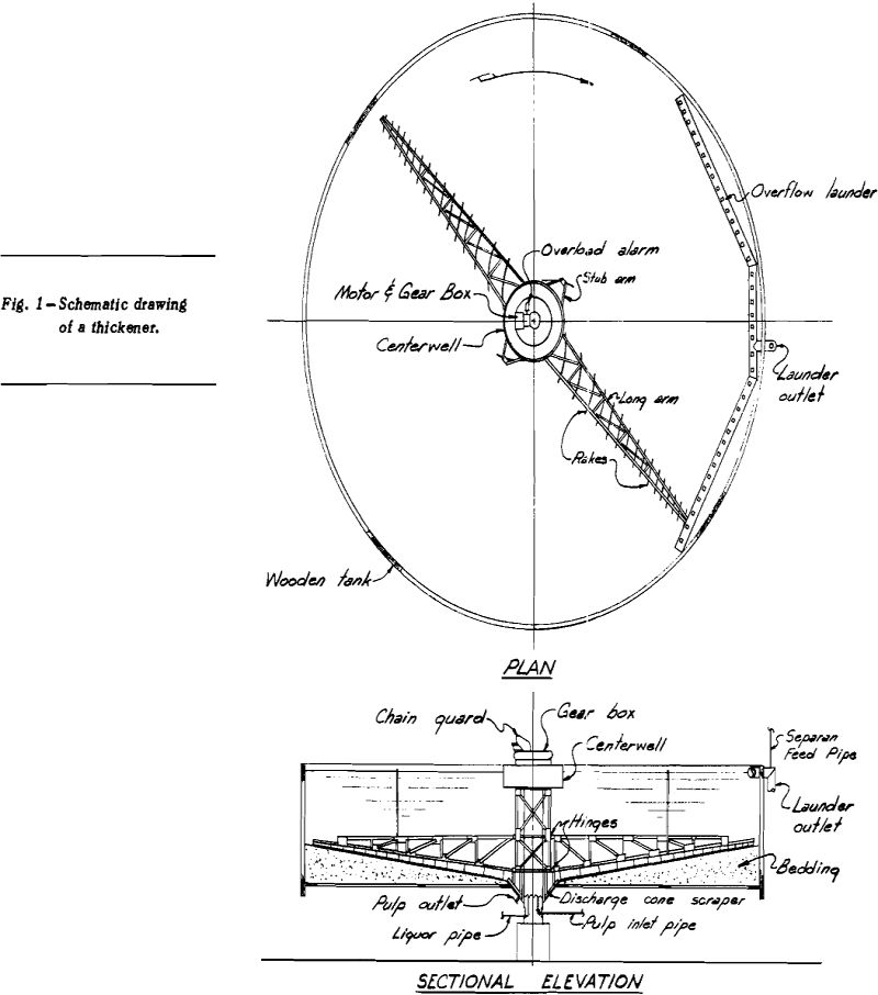 thickener circuit sectional elevation