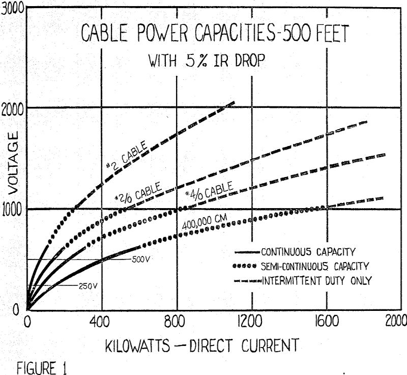 underground mining machinery cable power