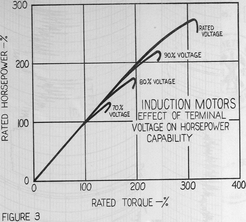 underground mining machinery induction motors