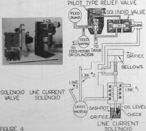 underground mining machinery valve