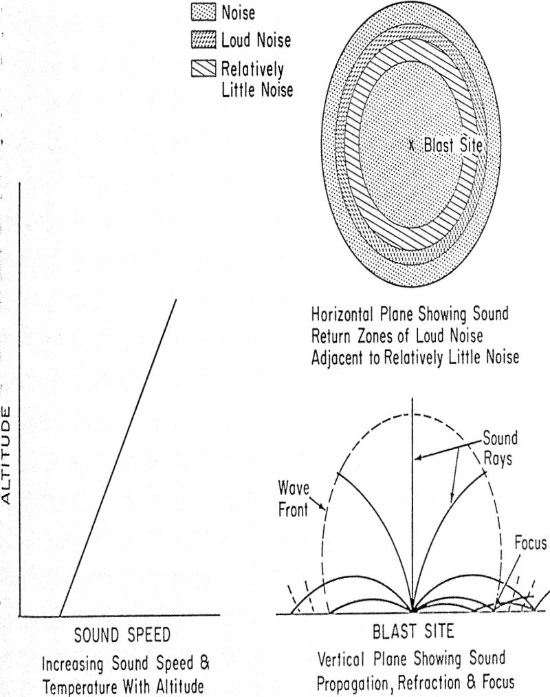 blasting site propagation-2