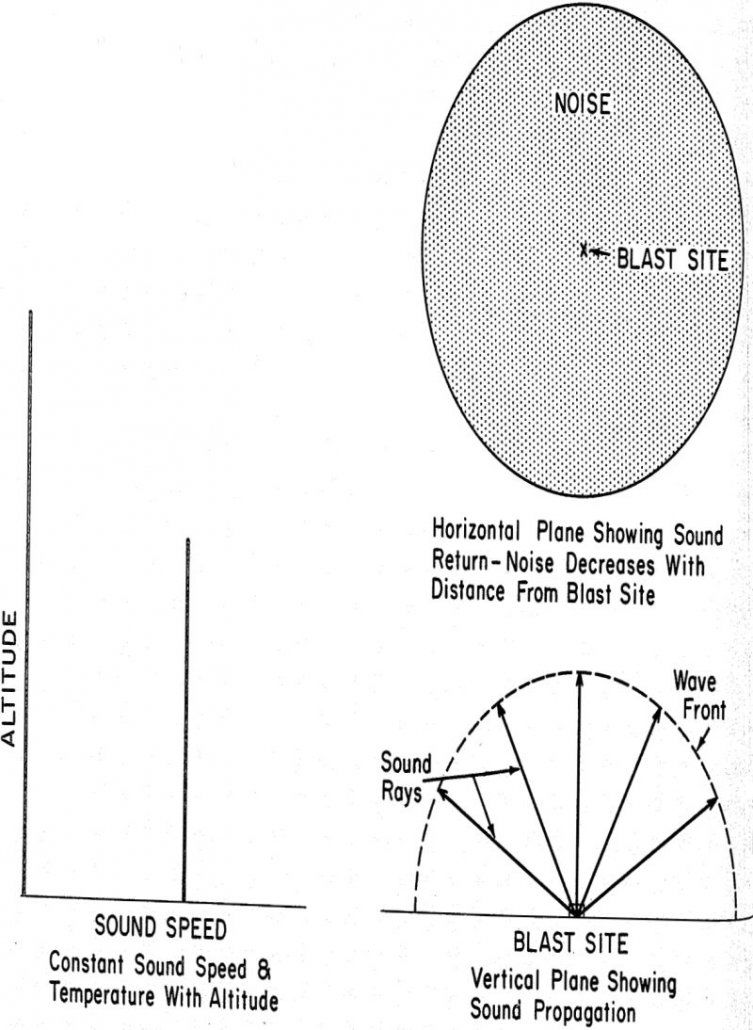 blasting site propagation