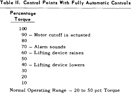 thickener-design-control-points-2