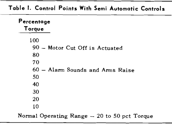 thickener-design-control-points