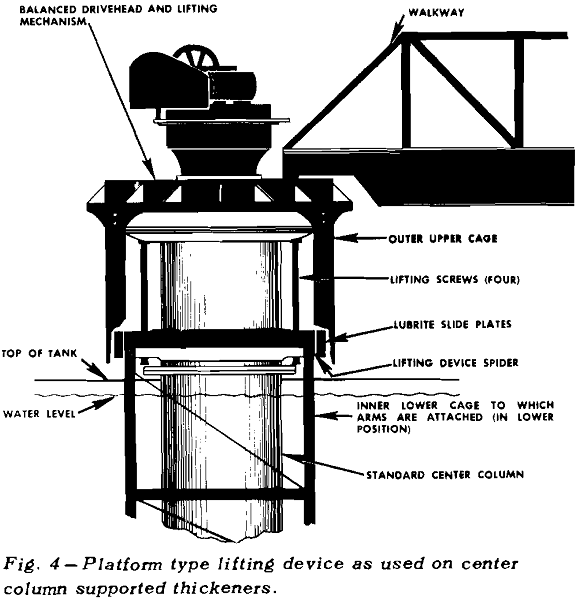 thickener-design platform type lifting device-2