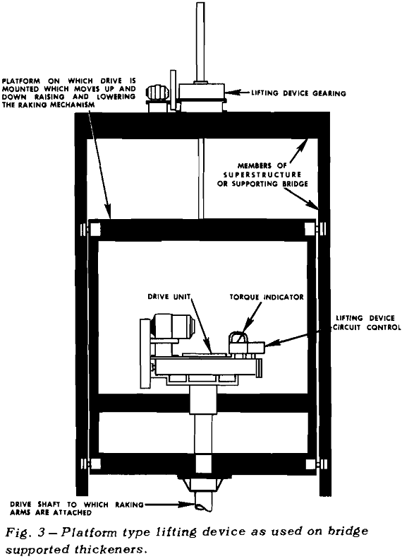 thickener-design platform type lifting device