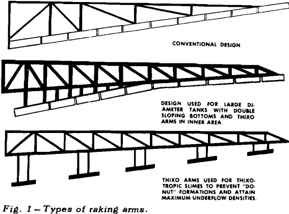 thickener-design-types-of-raking-arms