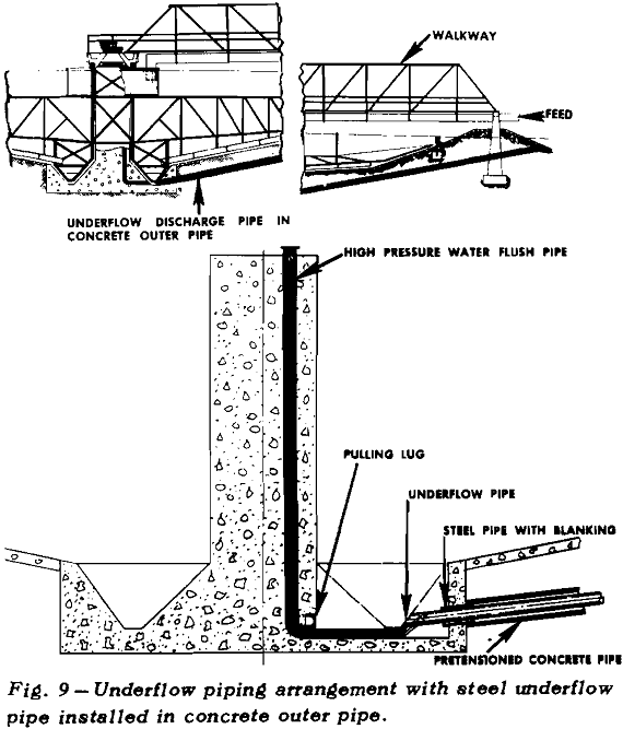 thickener-design underflow pumping arrangement-4