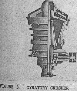 metallurgical equipment gyratory crusher