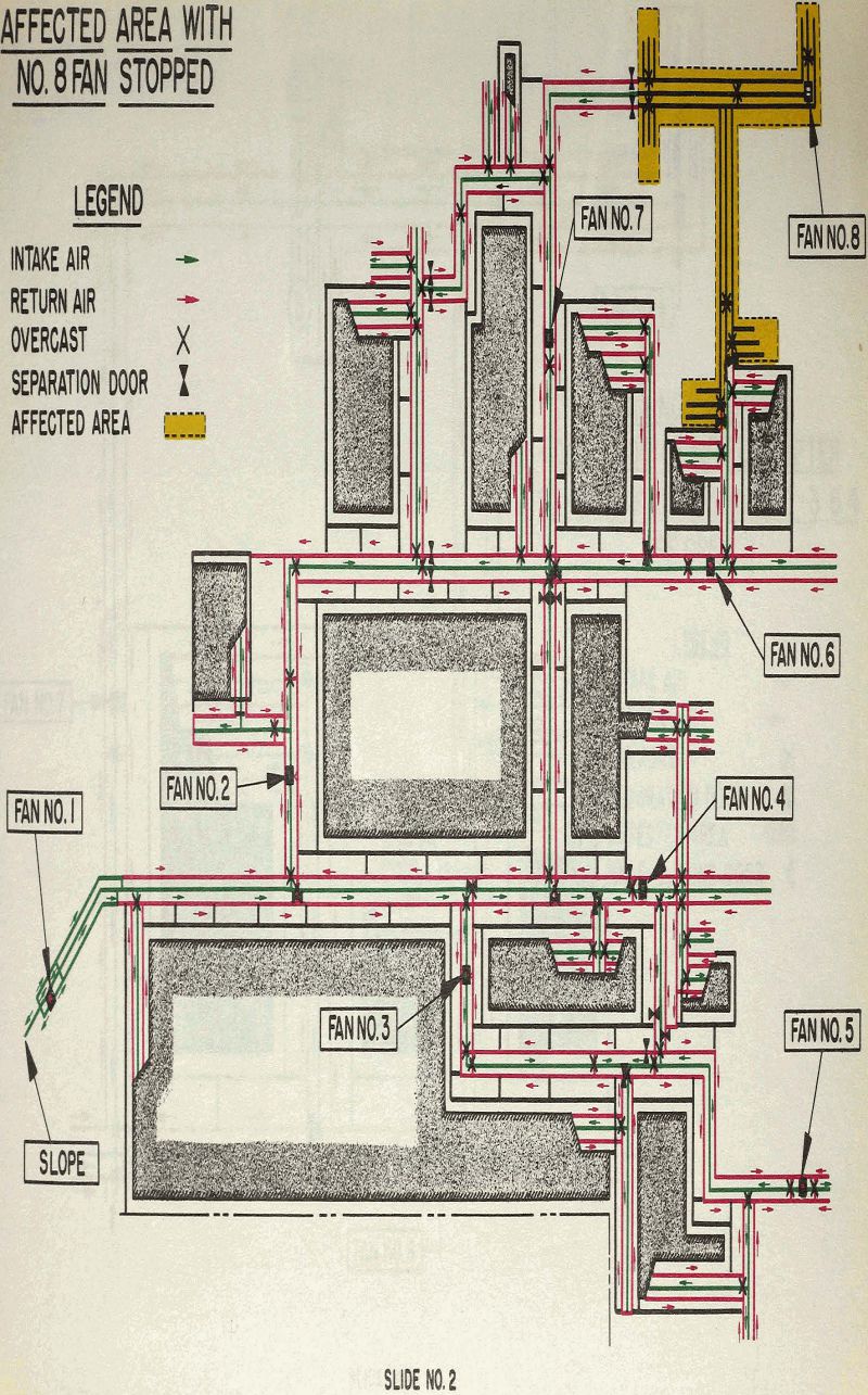 mine ventilation affected area