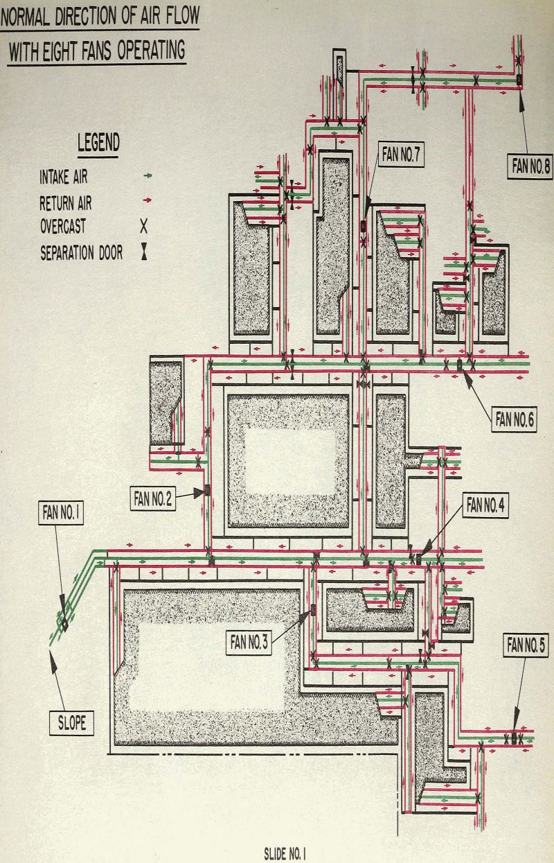 mine ventilation normal direction of air flow with eight fans operating