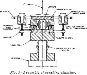 particle-crushing assembly of crushing chamber