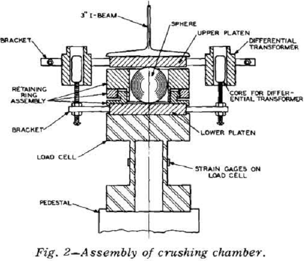 particle-crushing assembly of crushing chamber