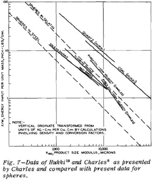 particle-crushing data