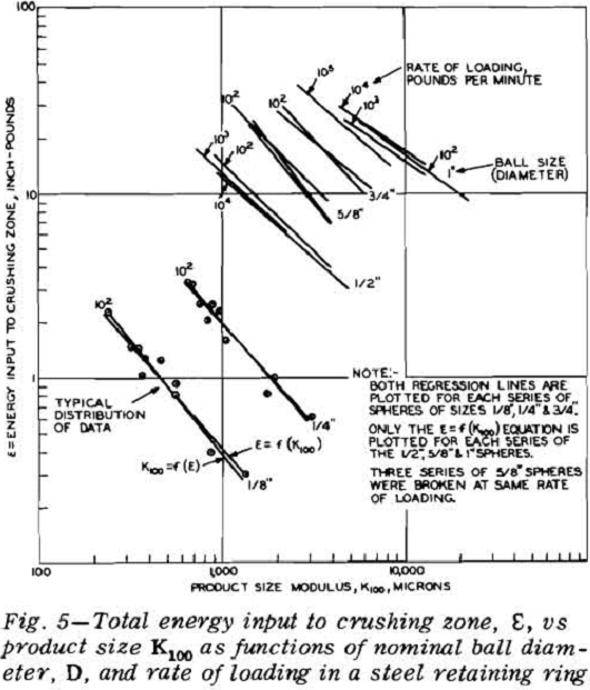 particle-crushing total energy input