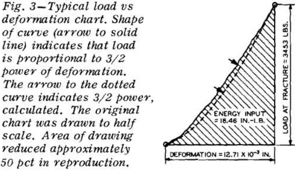 particle-crushing-typical-load