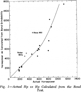 power-consumption bond test