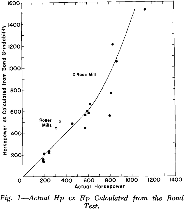 power-consumption bond test