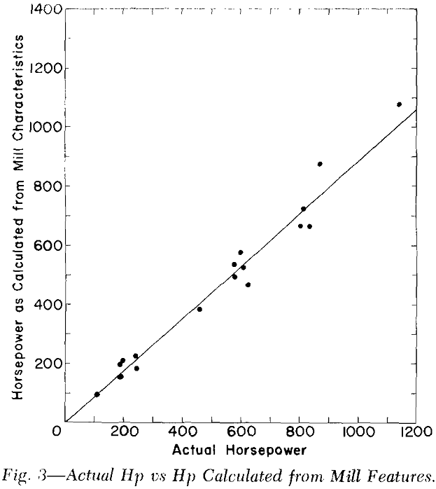 power-consumption calculation