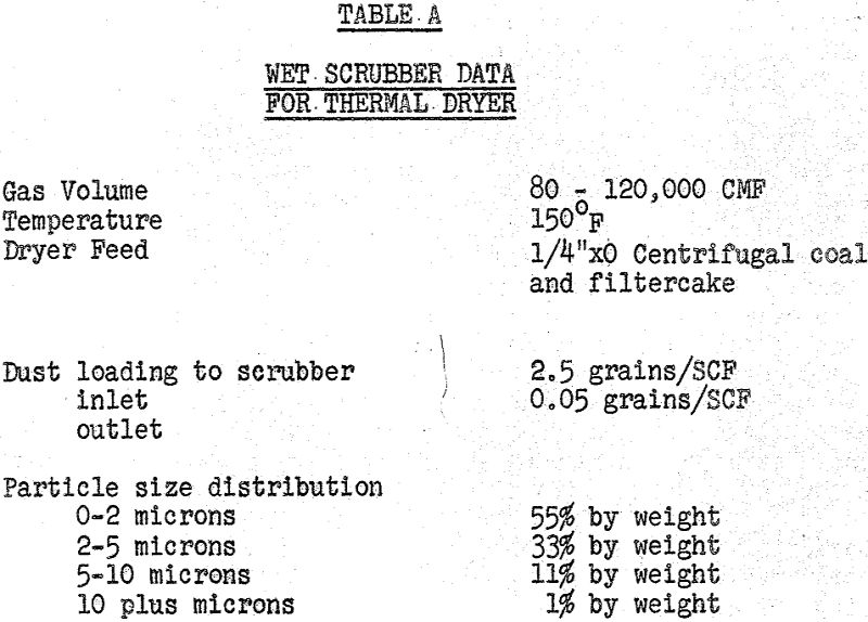 wet scrubber data