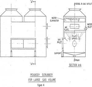 wet scrubber large gas volume