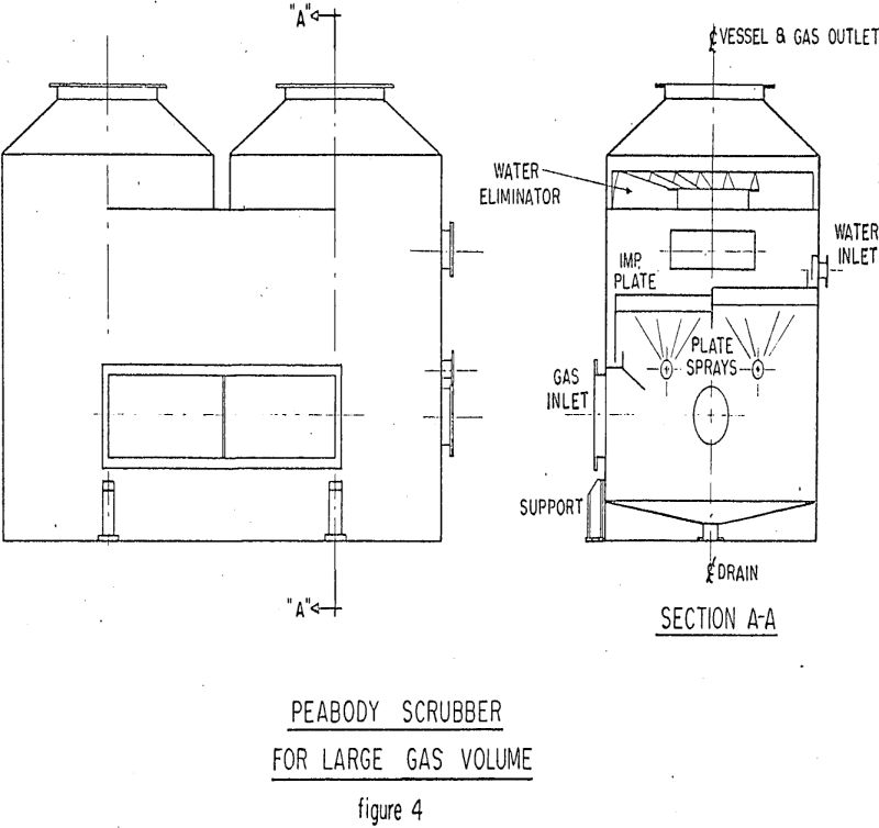 wet scrubber large gas volume