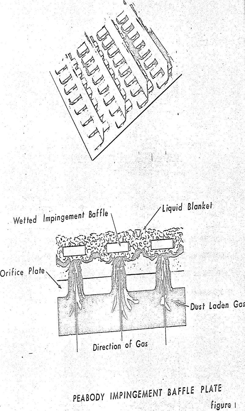 wet scrubber peabody impingement