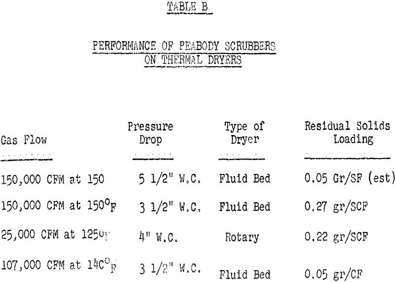 wet scrubber performance of peabody