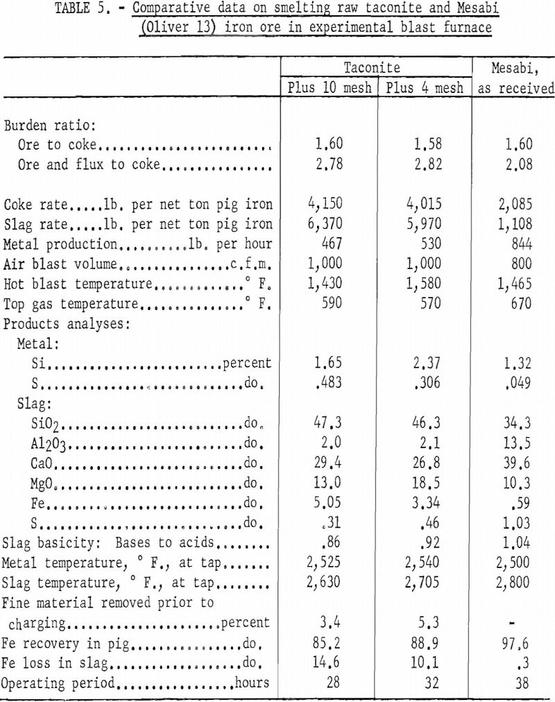 blast-furnace comparative data-2