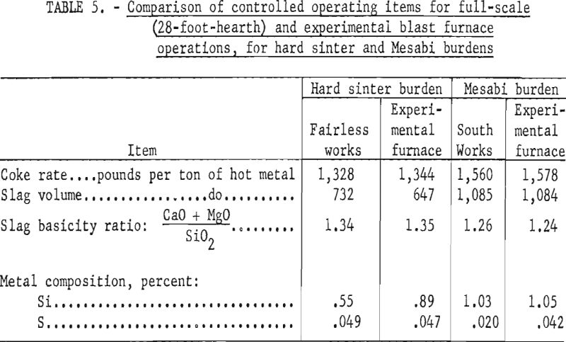 blast-furnace-comparison-2