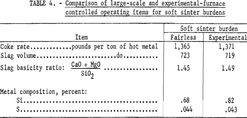 blast-furnace-comparison