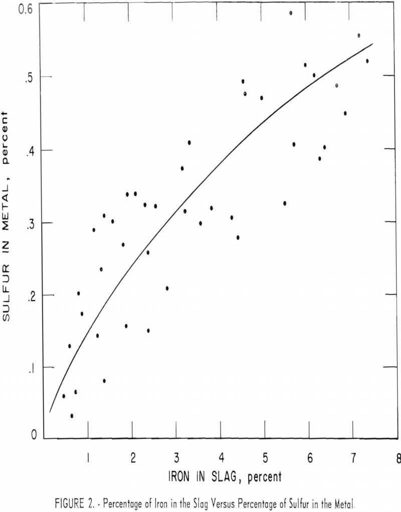 blast-furnace percentage of iron-2