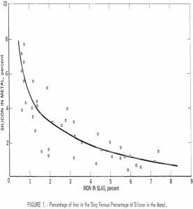 blast-furnace percentage of iron