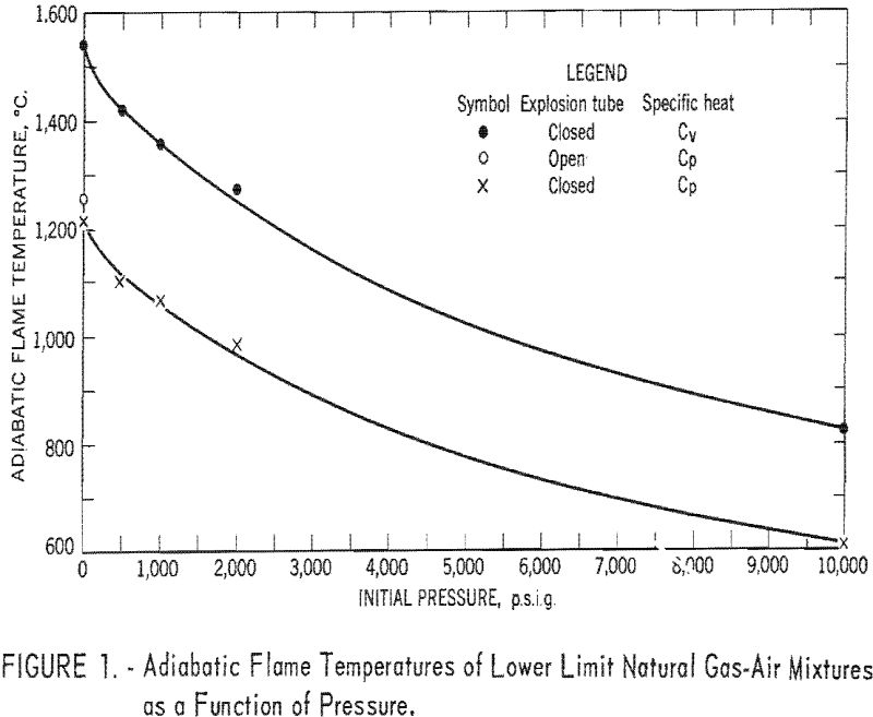 explosives, explosions, and flames adiabatic flame temperature