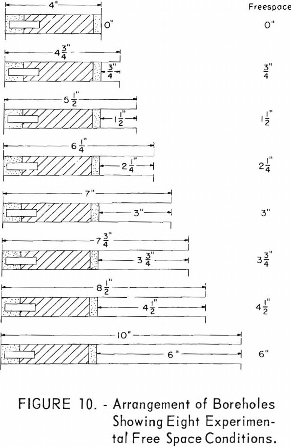 explosives, explosions, and flames arrangement of boreholes